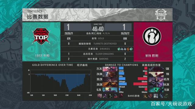 而不是胜负